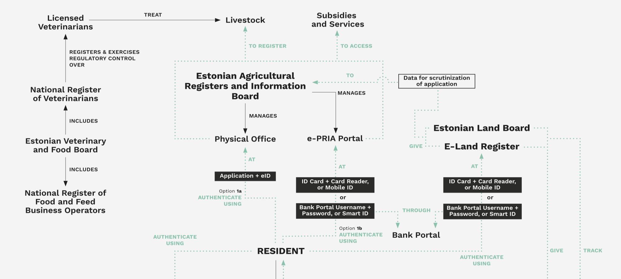 This will be overridden