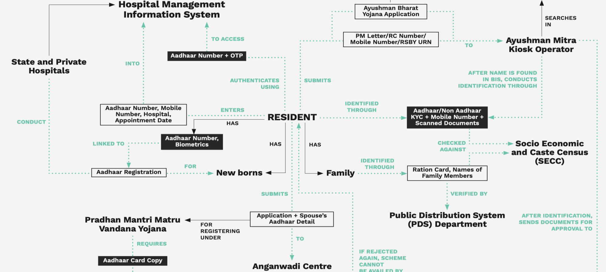 This will be overridden
