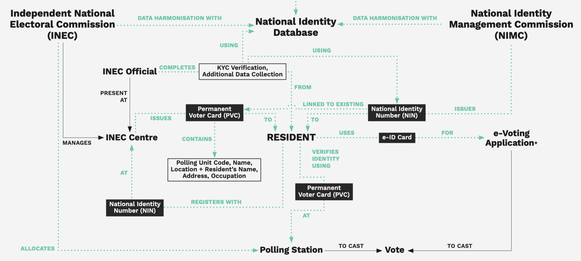 This will be overridden