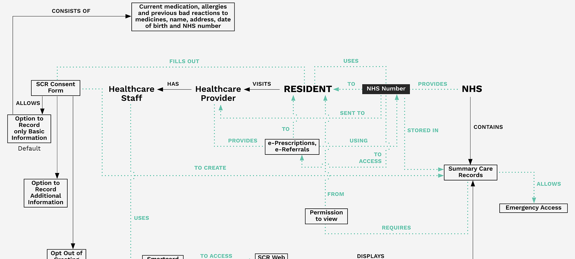 This will be overridden